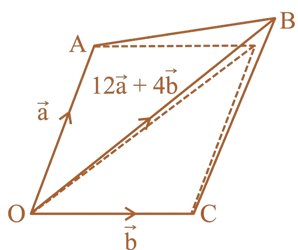 Area of Quadrilateral and Parallelogram diagram for Q8 - JEE Main 2024 Evening