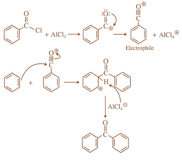Electrophilic Aromatic Substitution diagram for Q65 - JEE Main 2024 Evening