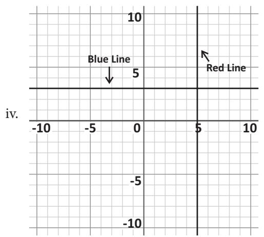multiple system graphs, parallel lines, no solution, coordinate grid Linear Equations and Inequalities diagram for Q8 - SAT 2023